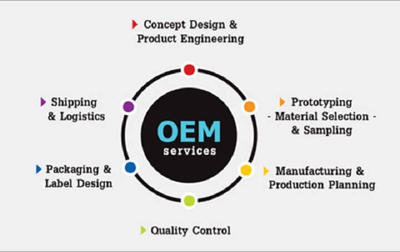 mo-khoa-oem-la-gi