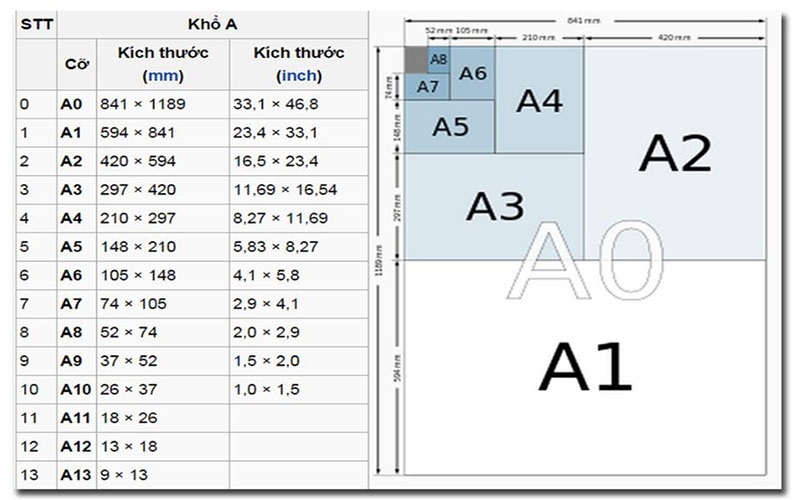 kich-thuoc-a1