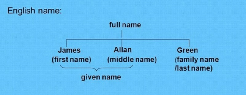last-name-nghia-la-gi